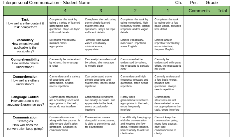 How To Score The Performance Based Assessment – Creative ASL Teaching